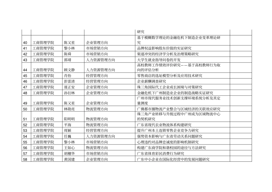 学生科研立项参考课题_第3页