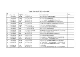 学生科研立项参考课题