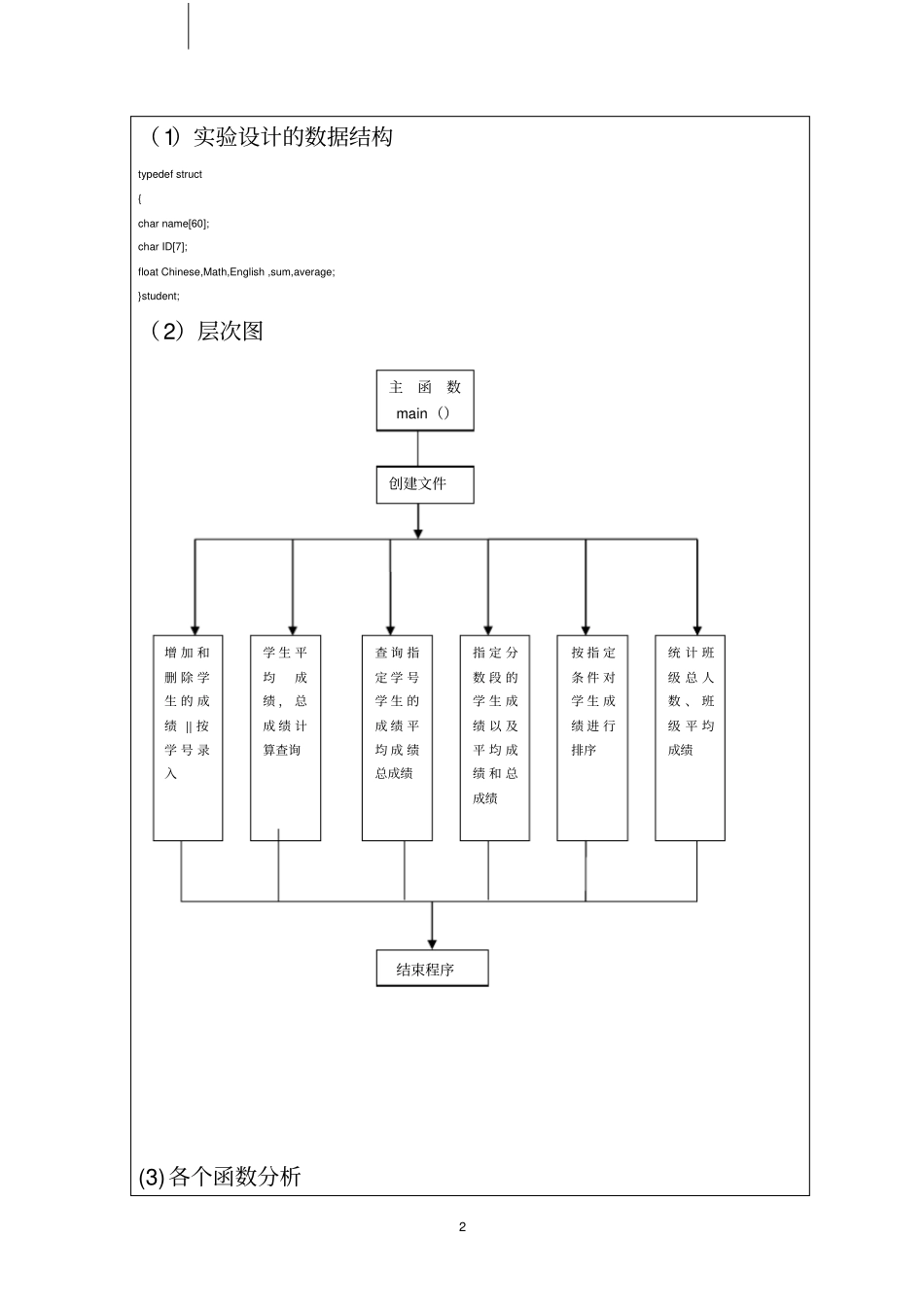 学生管理系统链表版_第2页