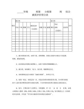 学生综合素质评价表