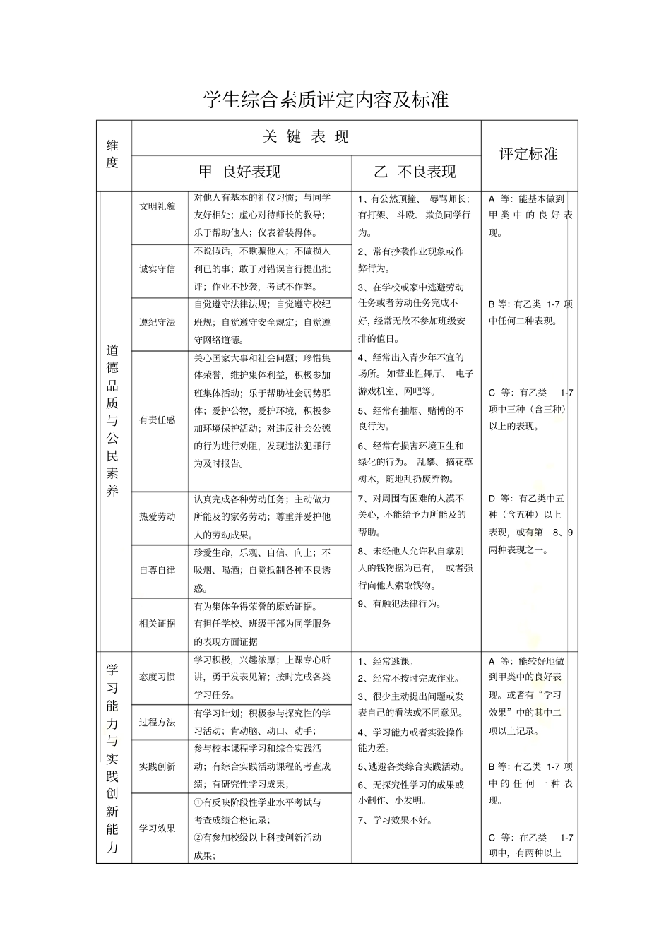 学生综合素质诚信评价方案_第2页