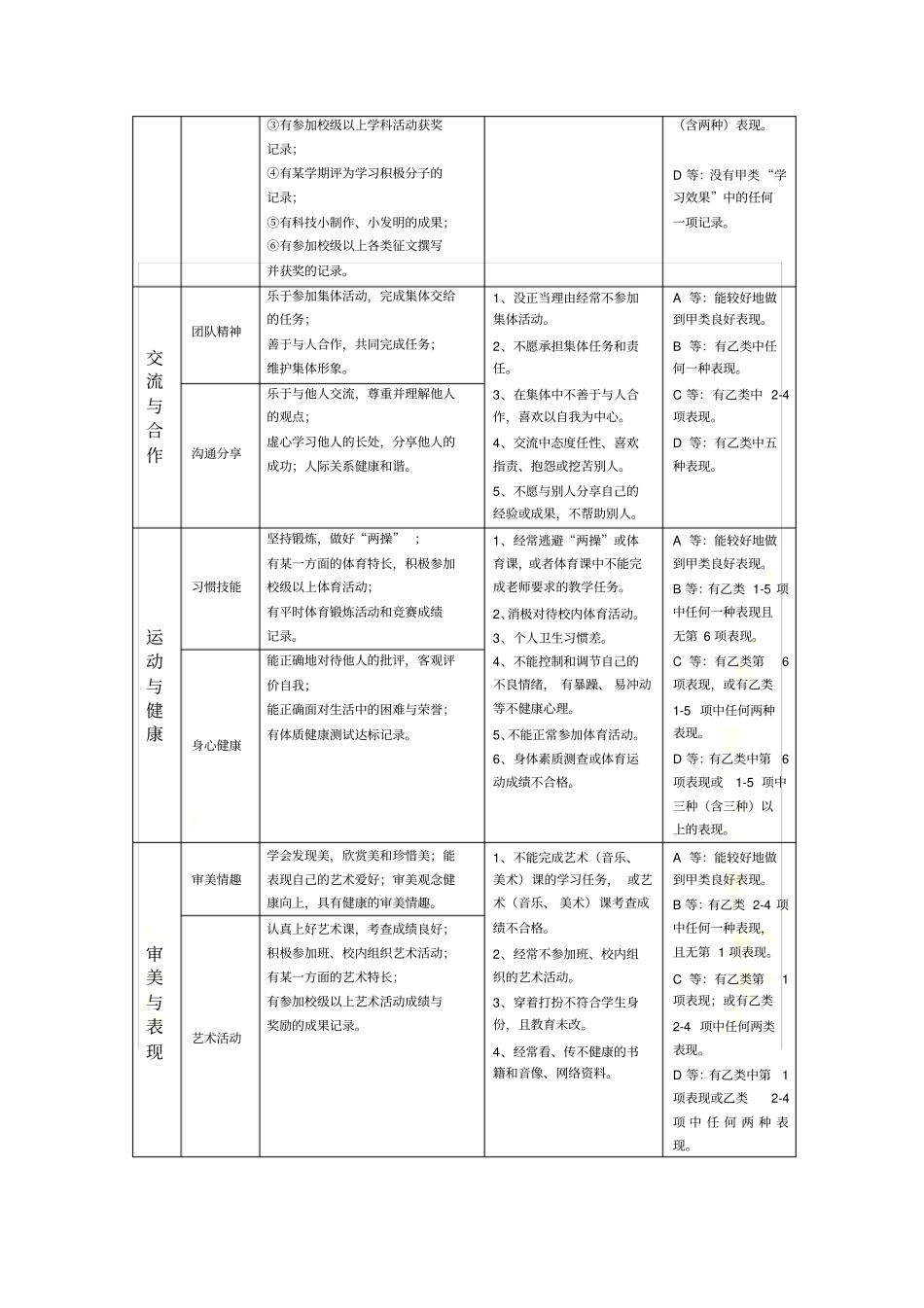 学生综合素质诚信评价方案_第3页