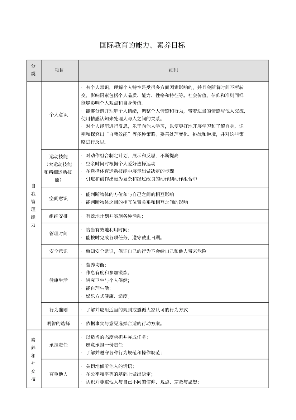 学生能力素养总体目标_第1页