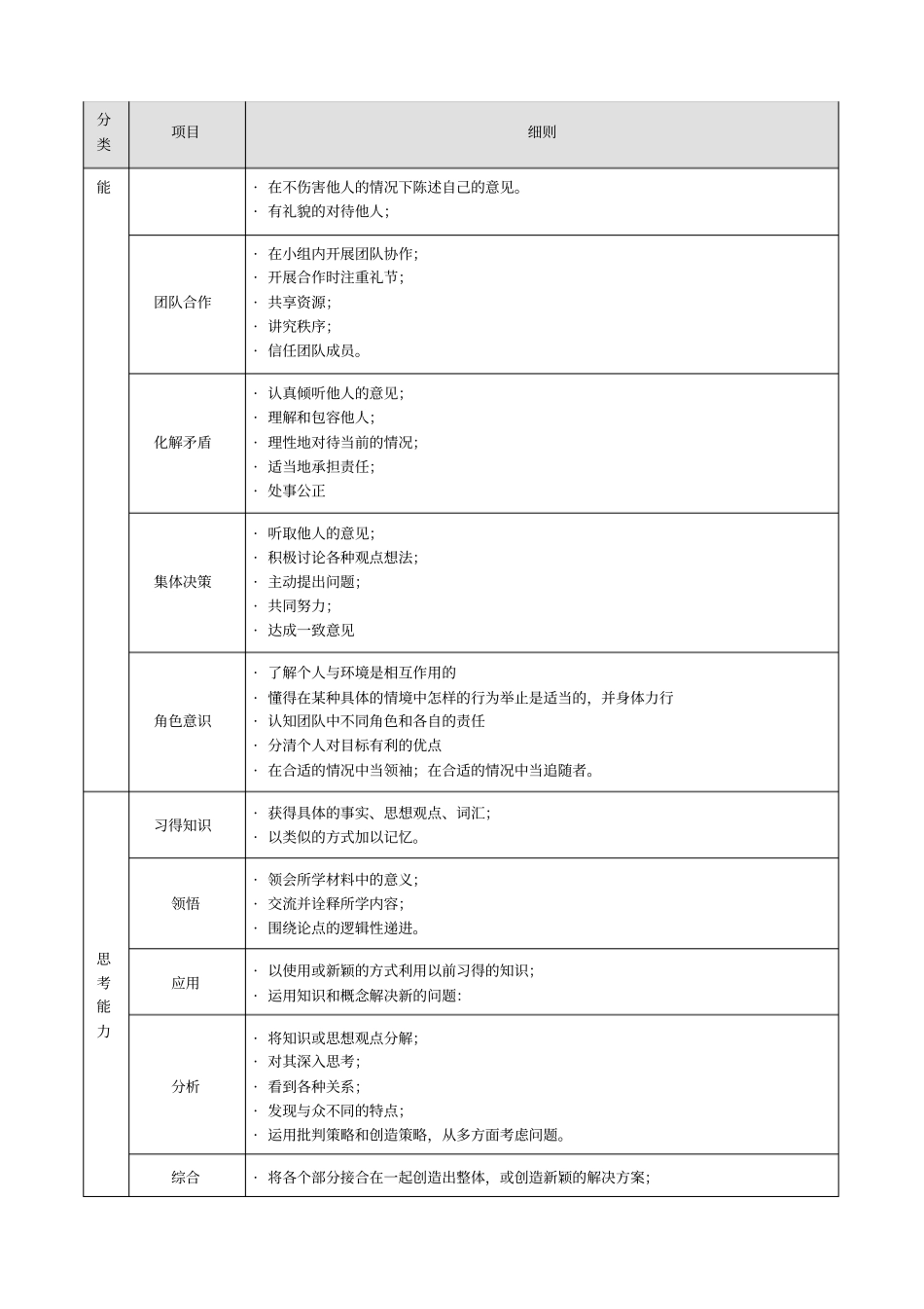 学生能力素养总体目标_第2页