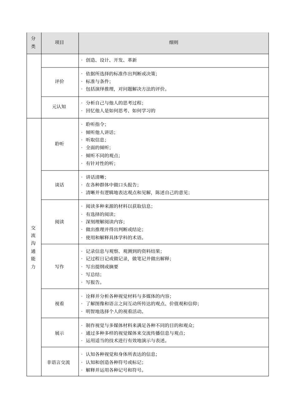 学生能力素养总体目标_第3页