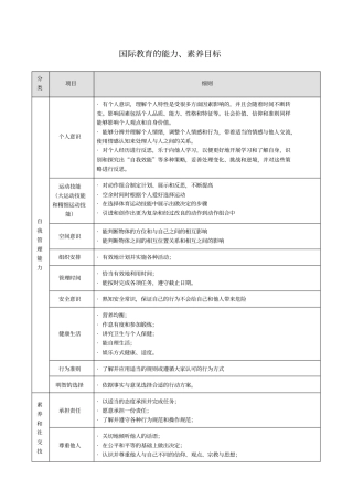 学生能力素养总体目标