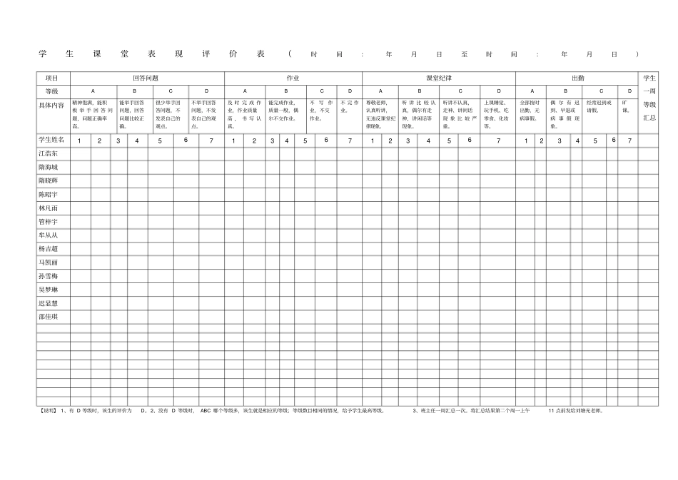 学生课堂表现评价表_第1页