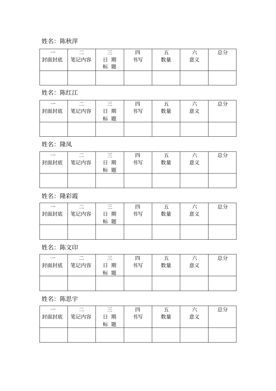 学生读书笔记评比实施方案_第3页