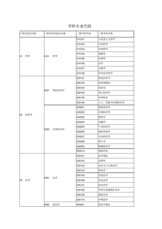 学科专业代码