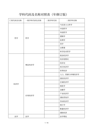学科代码及名称对照表