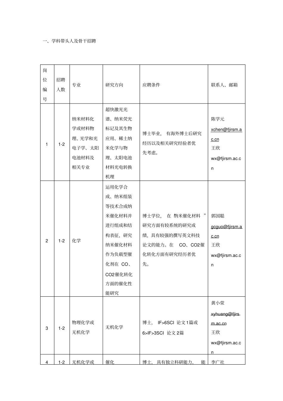 学科带头人与骨干招聘_第1页