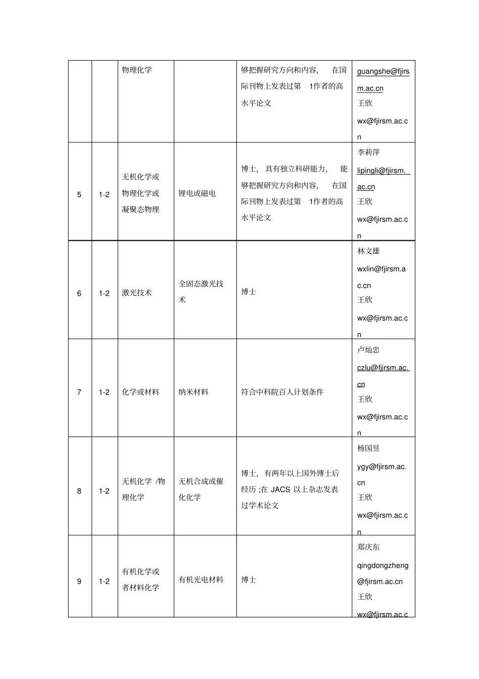 学科带头人与骨干招聘_第2页