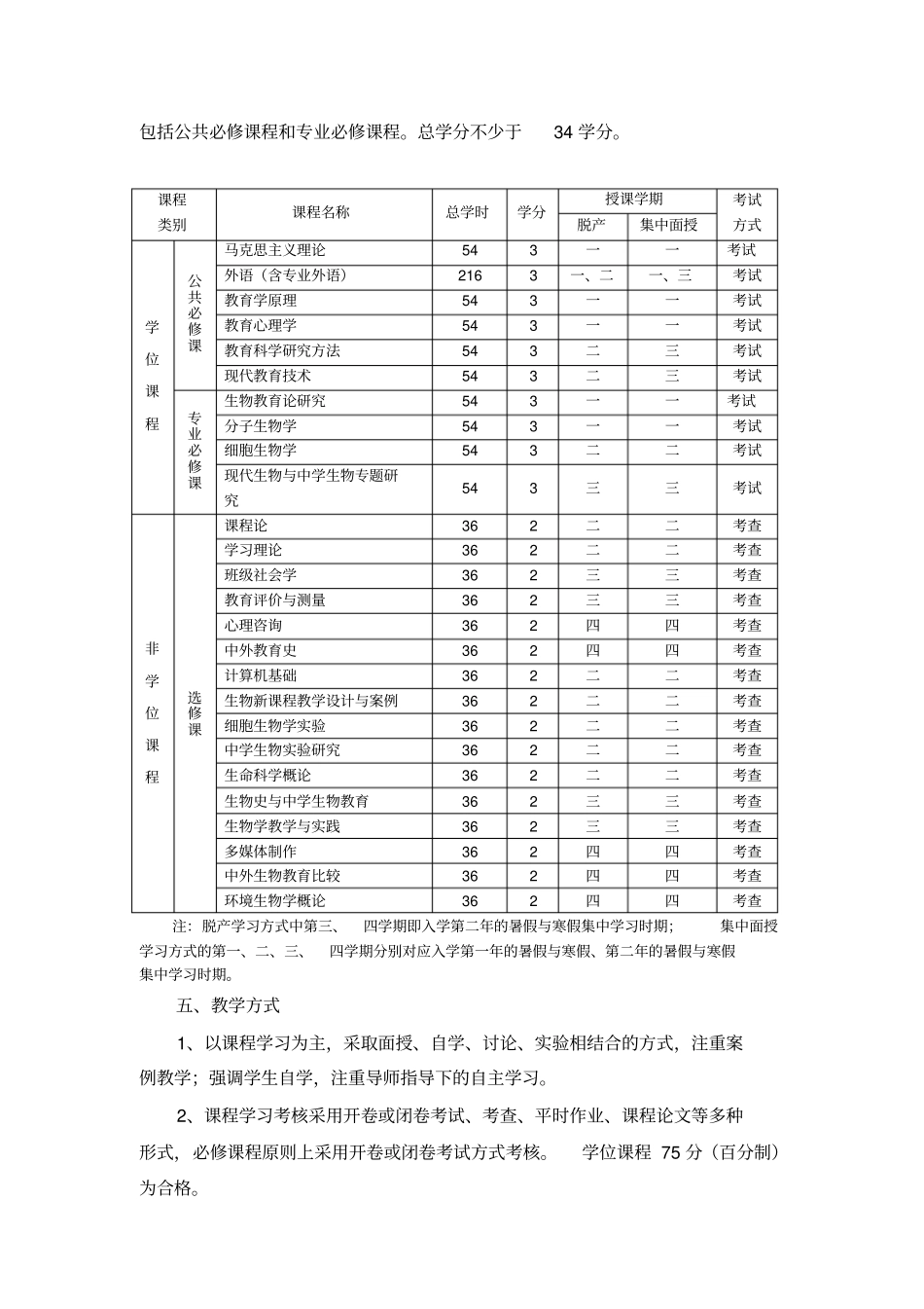 学科教学生物专业方向培养方案_第2页