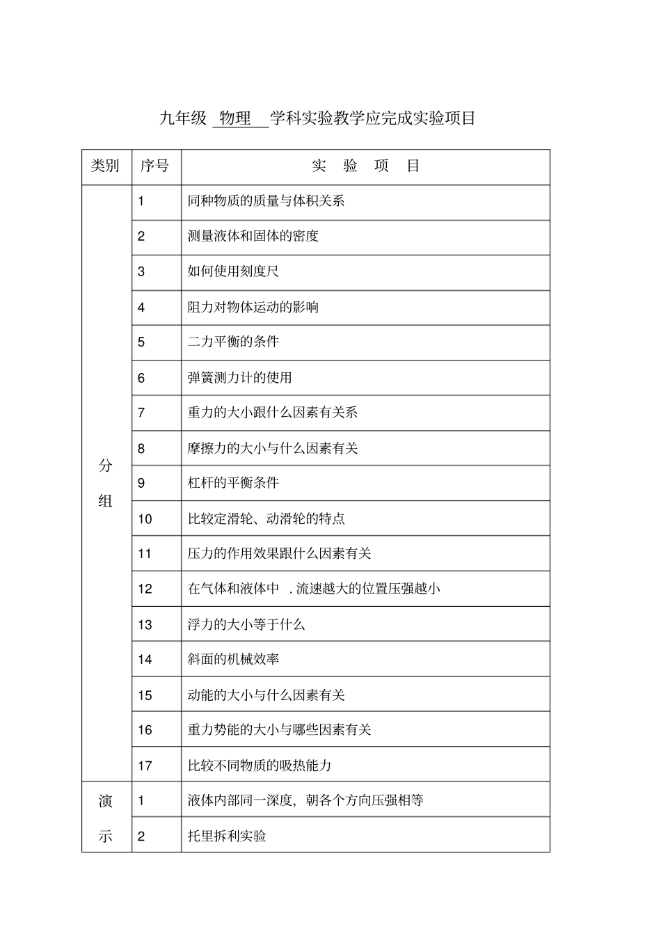 学科试验教学应完成试验项目_第1页