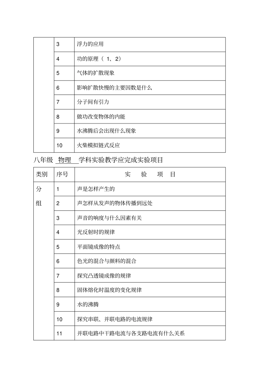 学科试验教学应完成试验项目_第2页