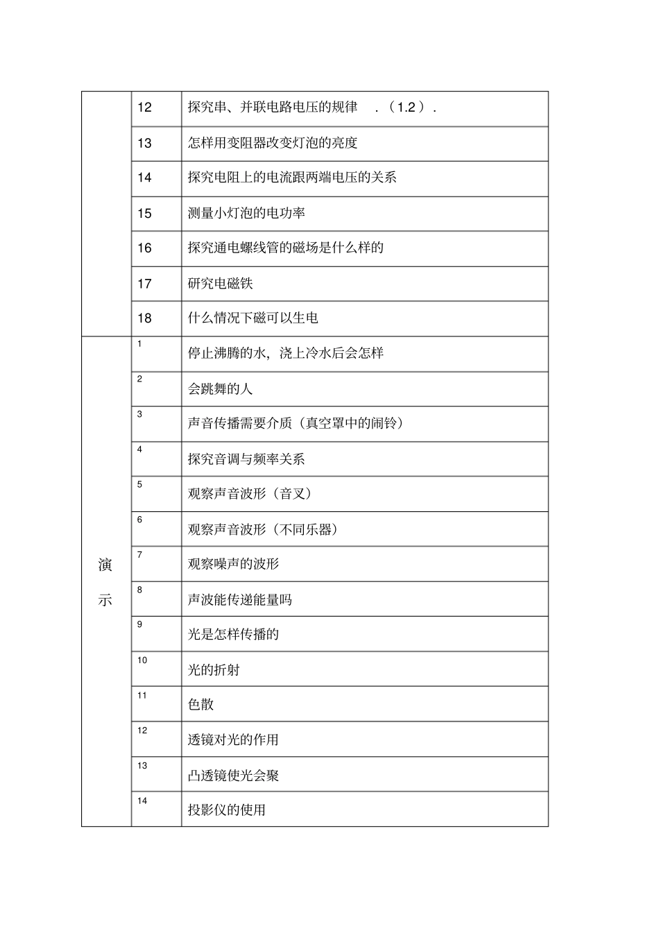 学科试验教学应完成试验项目_第3页