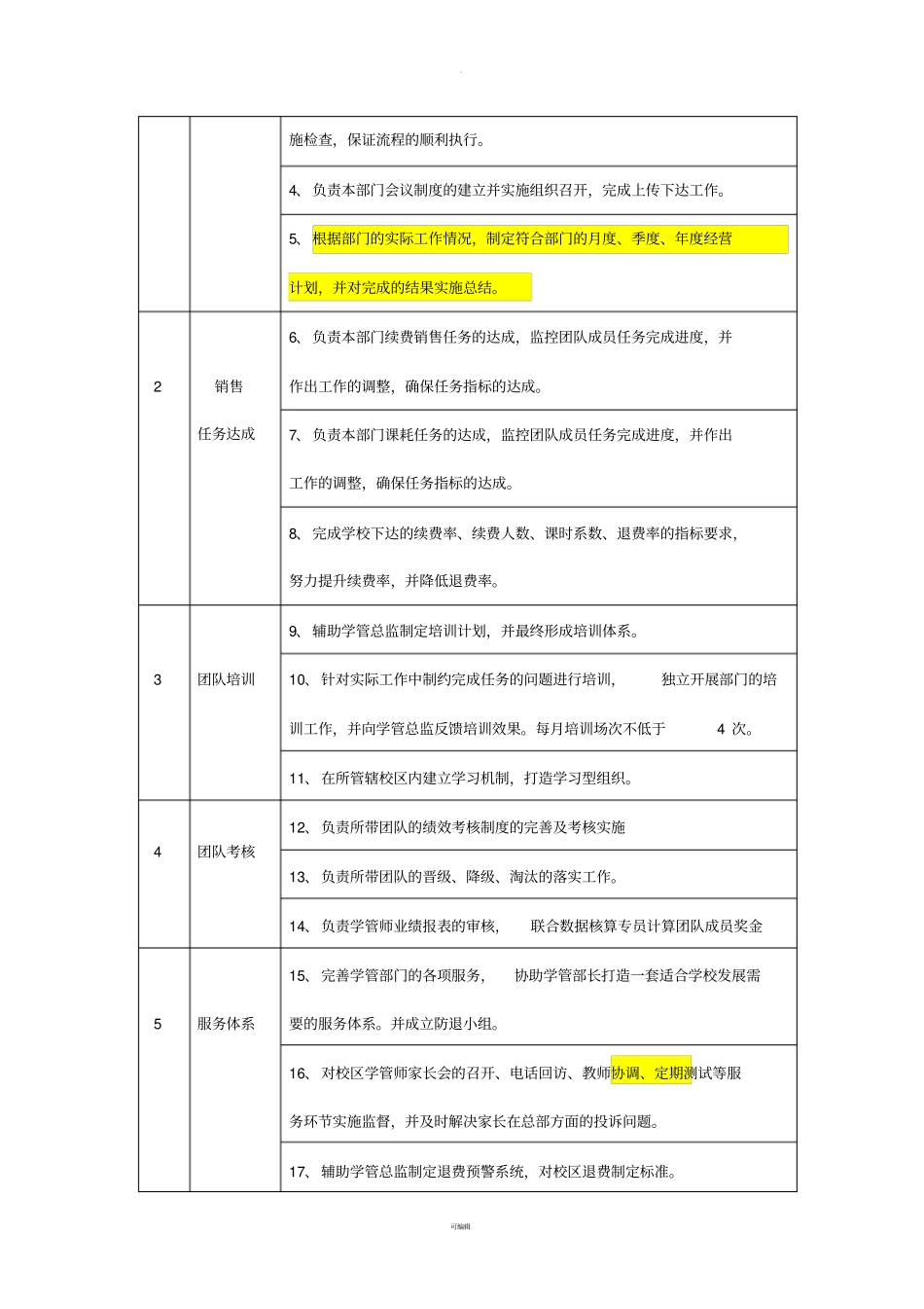 学管部长岗位说明书_第2页