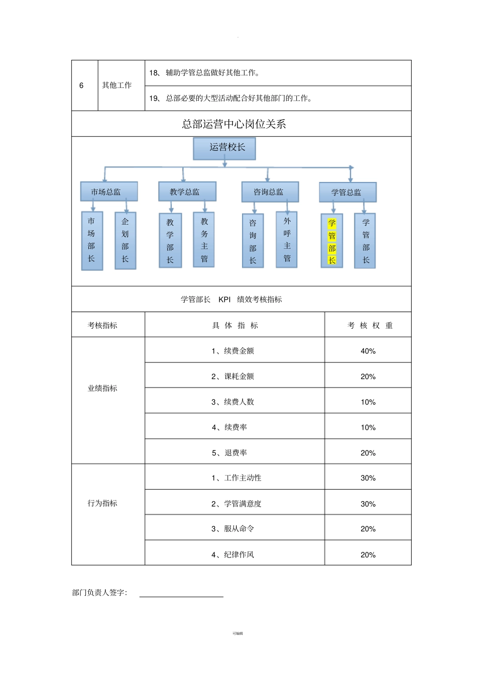 学管部长岗位说明书_第3页