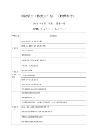 学院学生工作要点汇总以供参考