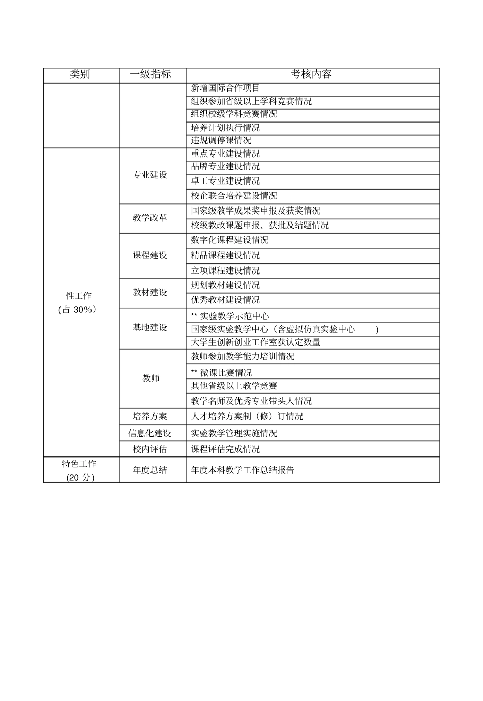 学院本科教学工作_第2页