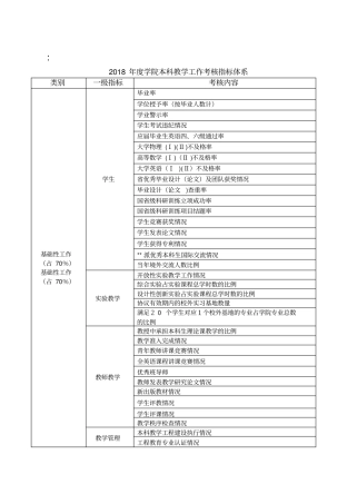 学院本科教学工作