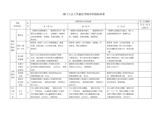 学院系学生工作考核评价指标体系