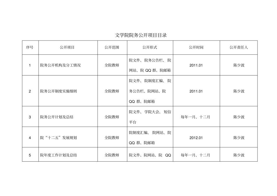 学院院务公开项目目录_第1页