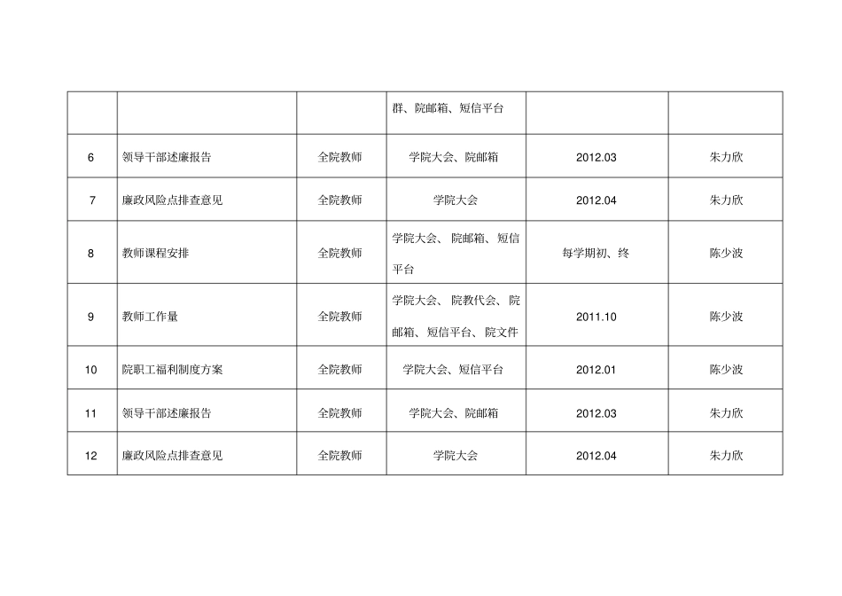 学院院务公开项目目录_第2页