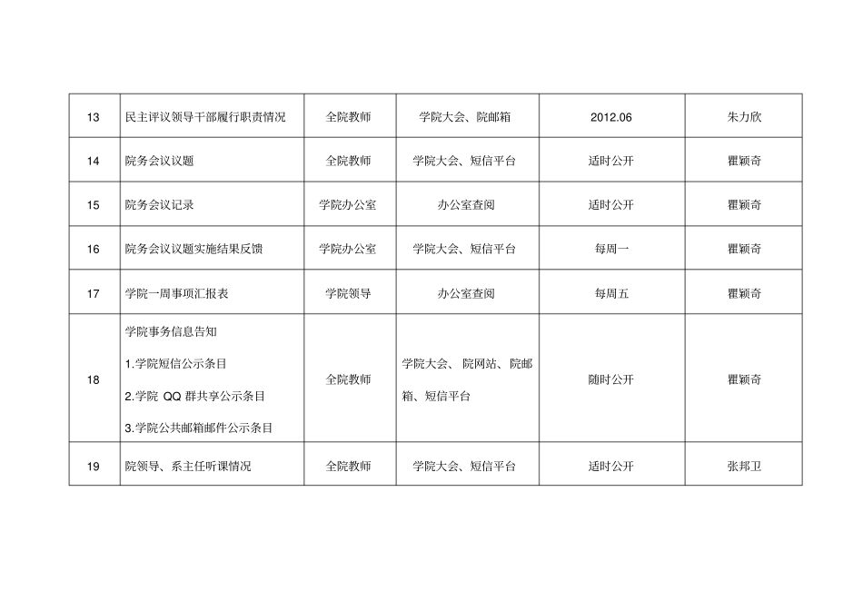 学院院务公开项目目录_第3页