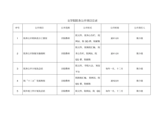 学院院务公开项目目录