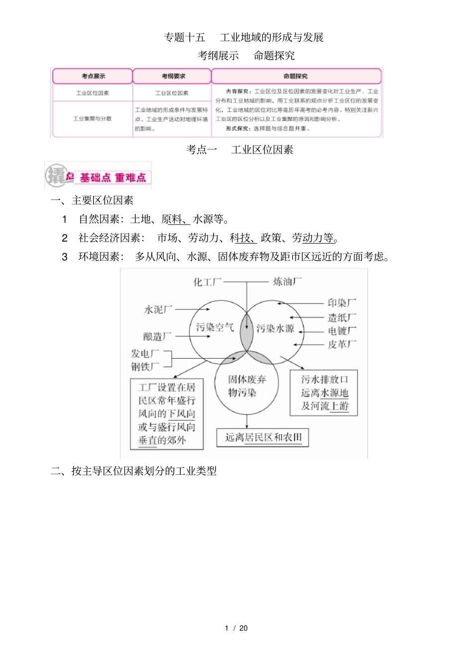学霸优课2017届高三地理二轮复习教学案专题15考点1工业区位因素含解析_第1页