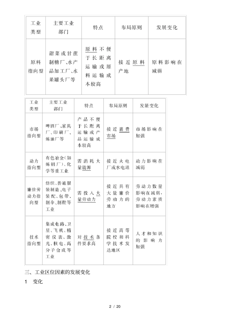 学霸优课2017届高三地理二轮复习教学案专题15考点1工业区位因素含解析_第2页