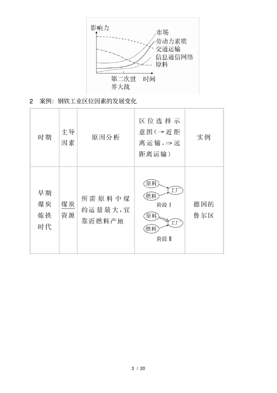 学霸优课2017届高三地理二轮复习教学案专题15考点1工业区位因素含解析_第3页