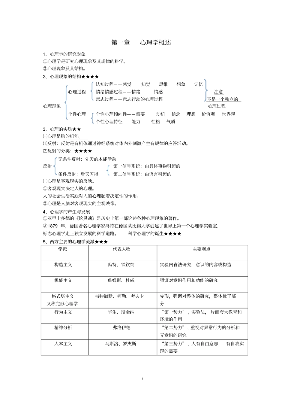 学霸考编笔记--心理学_第1页