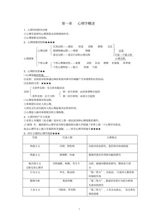 学霸考编笔记--心理学