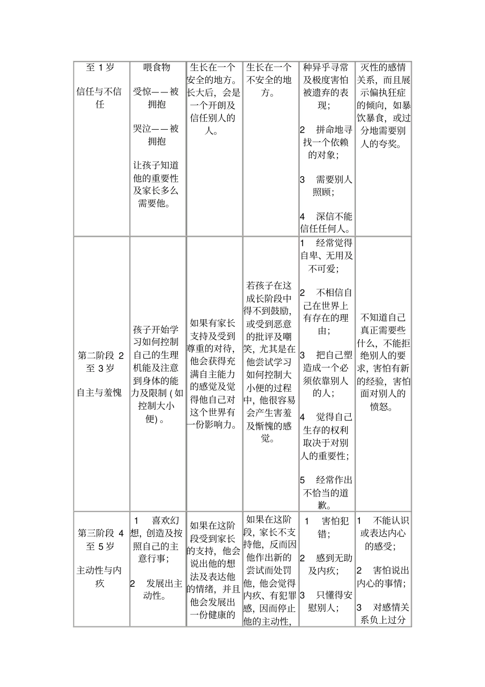 孩子心智发展的五个阶段_第2页