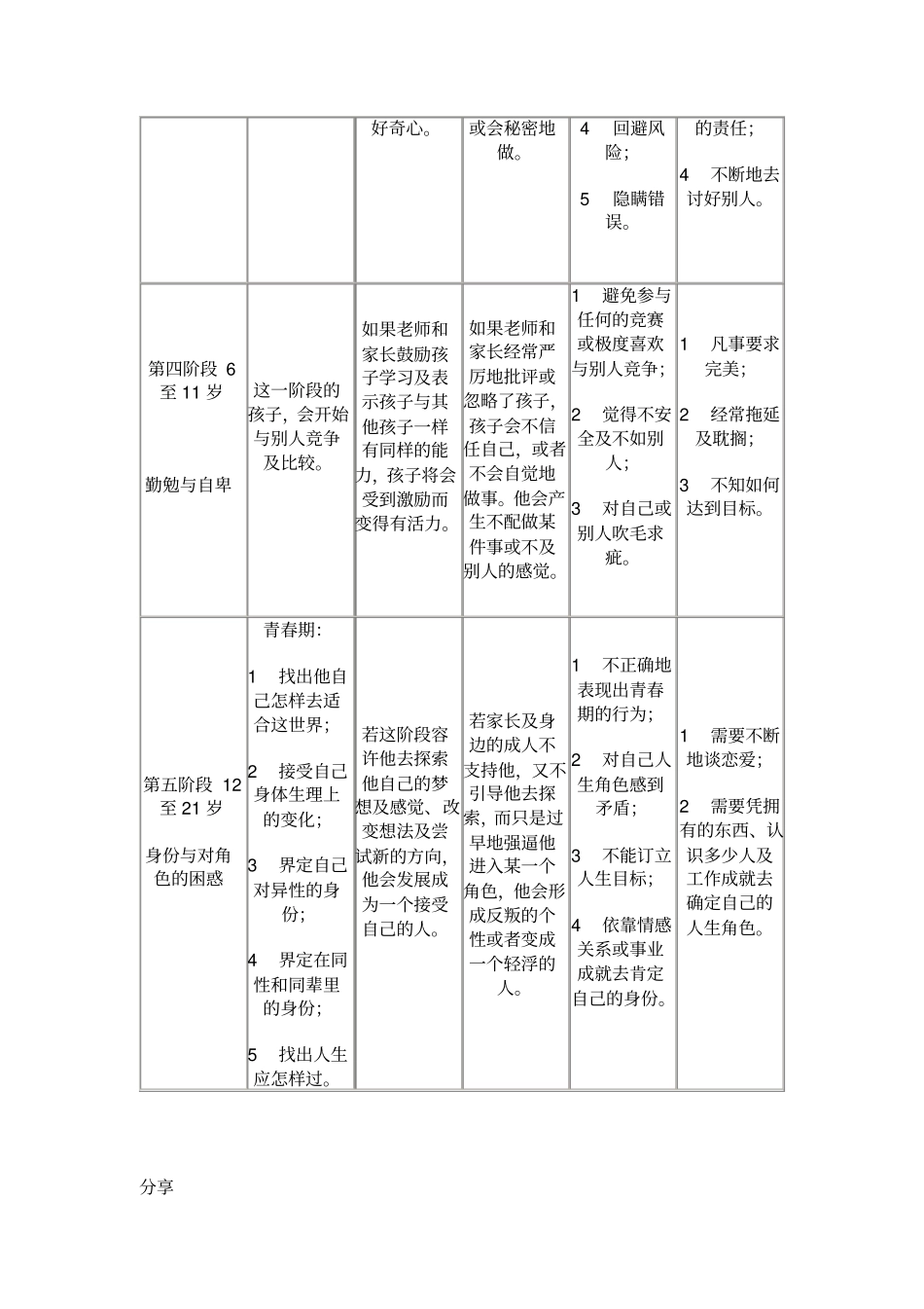 孩子心智发展的五个阶段_第3页