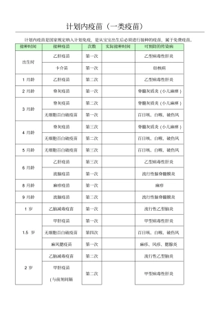 孩子疫苗接种时间表