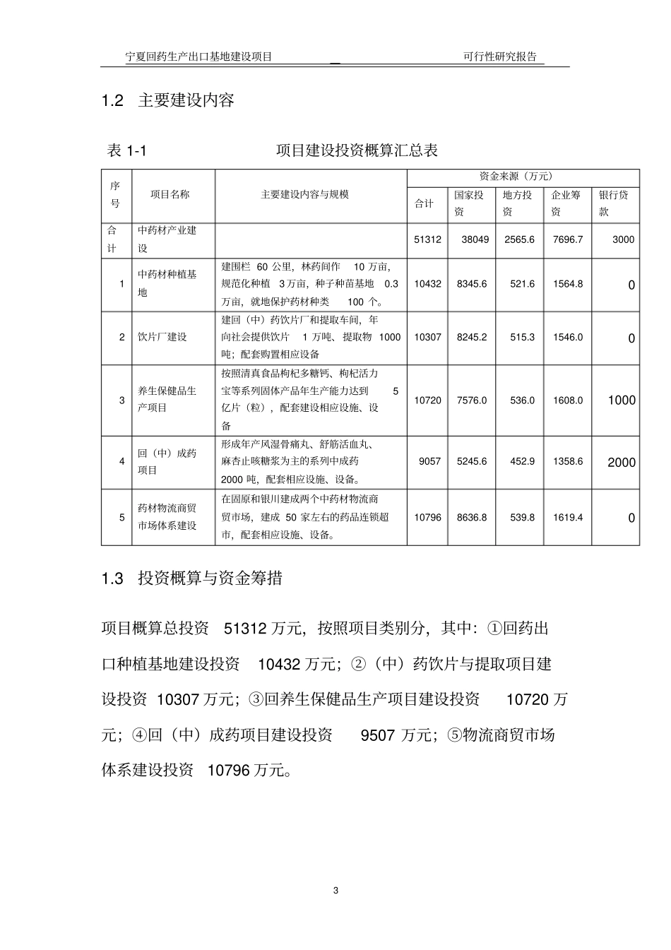 宁夏回药生产出口基地项目可行性研究报告_第3页