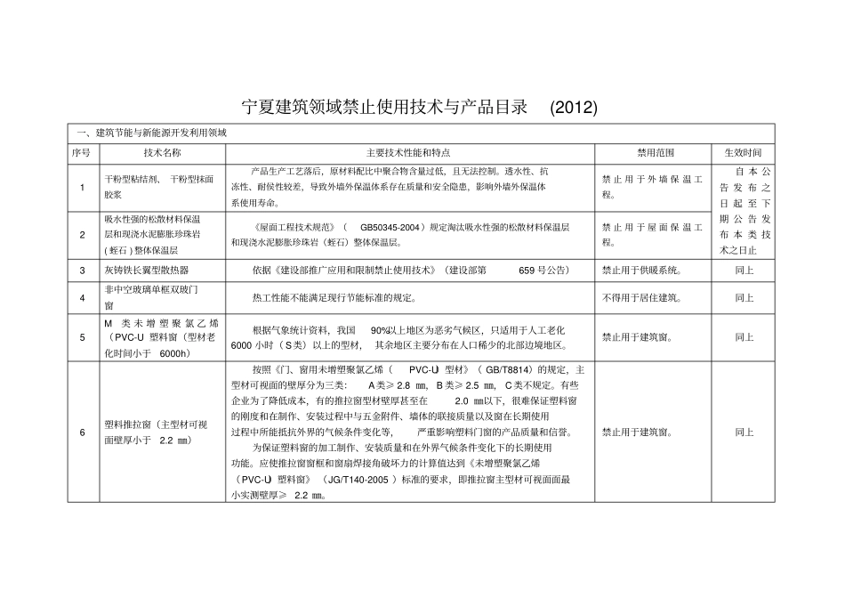 宁夏建筑领域禁止使用技术与产品目录2012_第1页