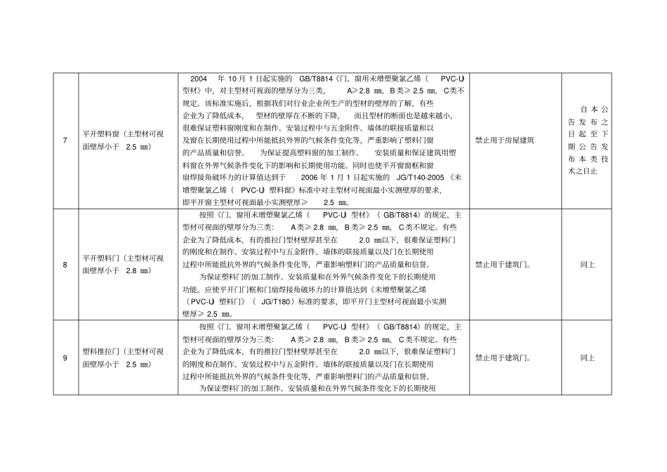 宁夏建筑领域禁止使用技术与产品目录2012_第2页