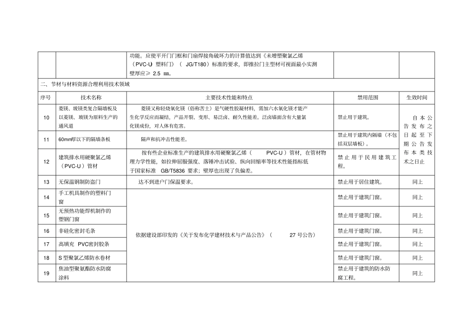 宁夏建筑领域禁止使用技术与产品目录2012_第3页
