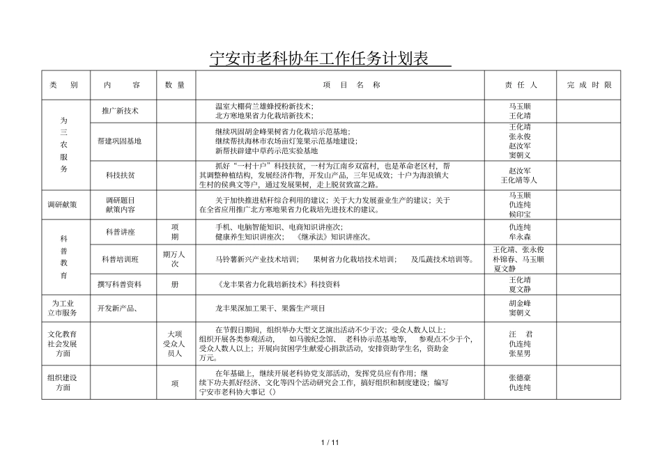 宁安老科协2019年工作任务计划表_第1页