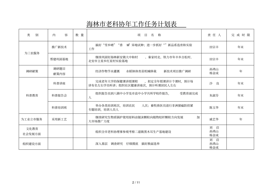 宁安老科协2019年工作任务计划表_第2页