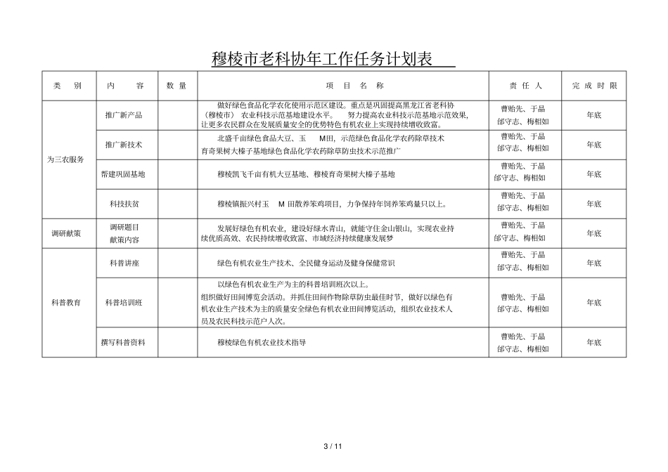 宁安老科协2019年工作任务计划表_第3页