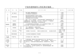 宁安老科协2019年工作任务计划表