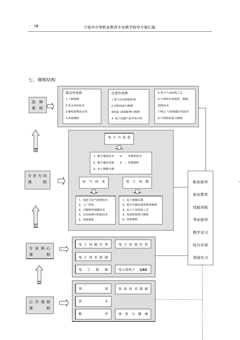 宁波中等职业学校电子电工专业教学指导方案_第3页