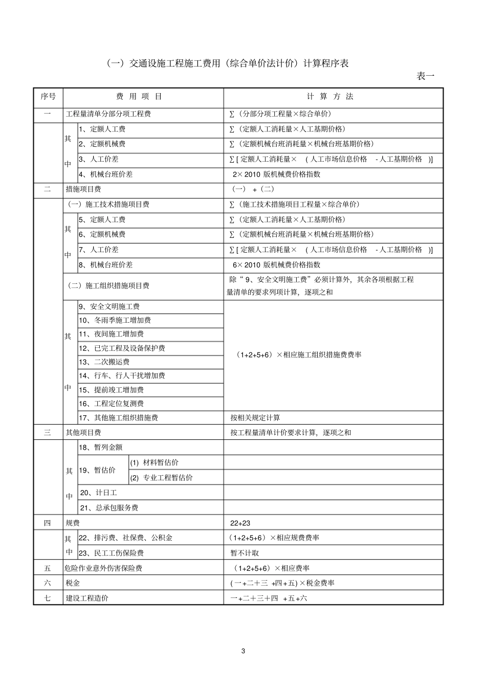 宁波交通设施工程计价规定_第3页