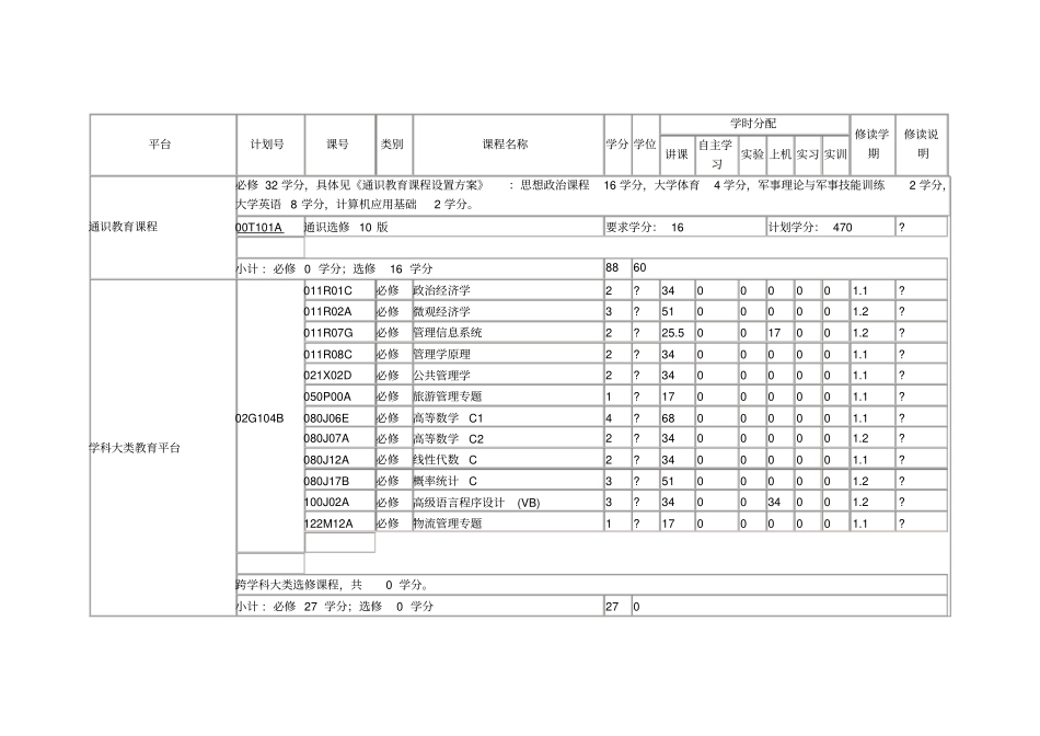 宁波大学公共事业管理专业培养方案及教学计划_第3页