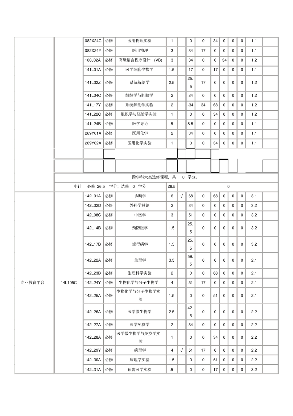 宁波大学临床医学_第3页